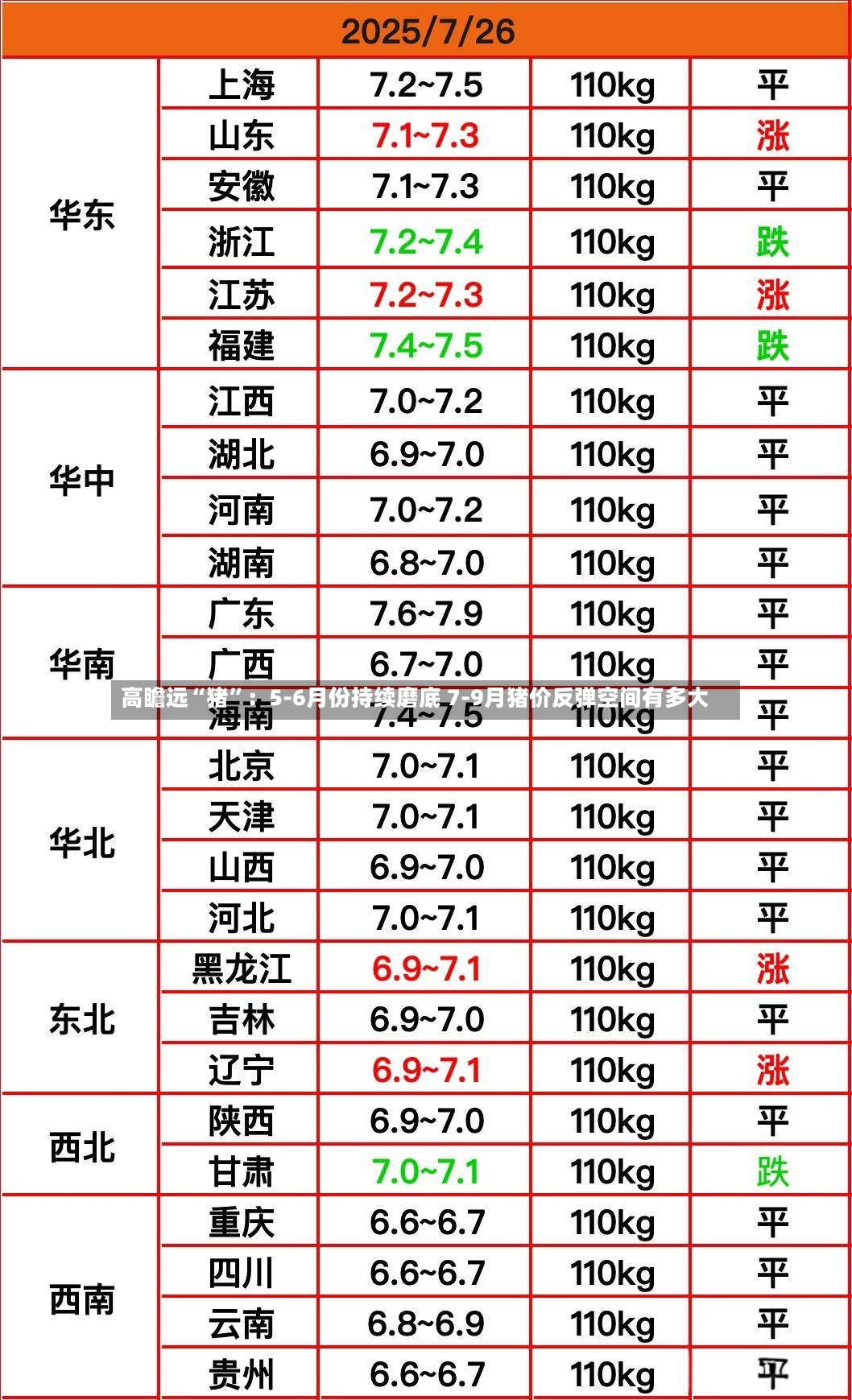 高瞻远“猪”：5-6月份持续磨底 7-9月猪价反弹空间有多大