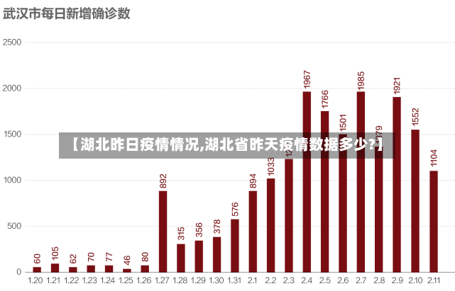 【湖北昨日疫情情况,湖北省昨天疫情数据多少?】-第2张图片