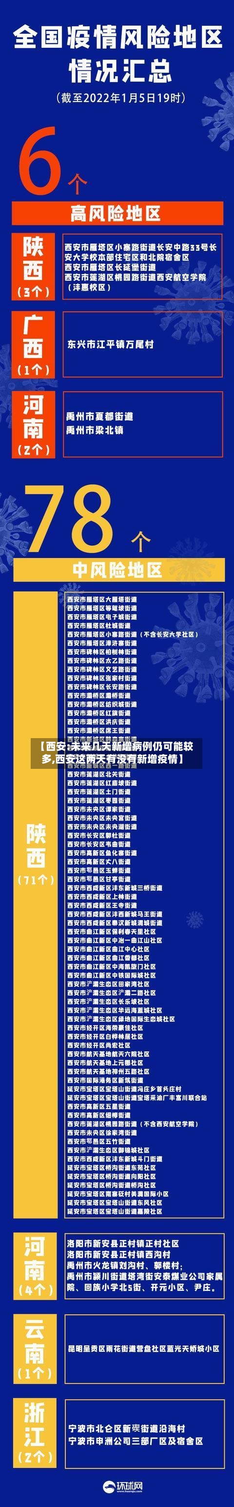 【西安:未来几天新增病例仍可能较多,西安这两天有没有新增疫情】