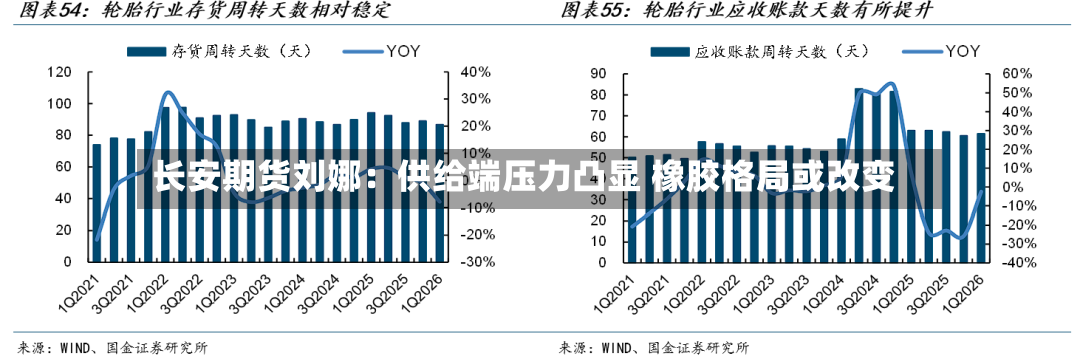 长安期货刘娜：供给端压力凸显 橡胶格局或改变-第2张图片