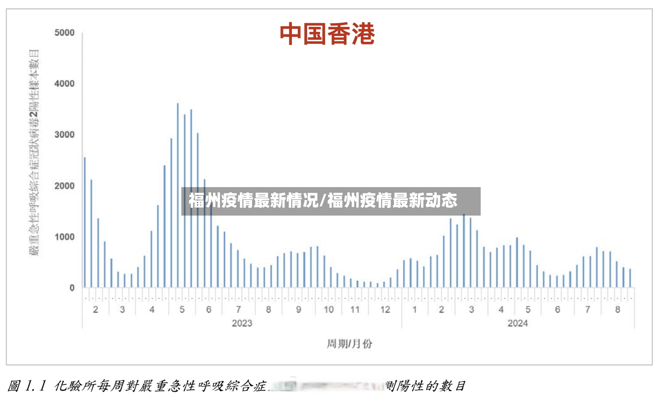 福州疫情最新情况/福州疫情最新动态-第2张图片