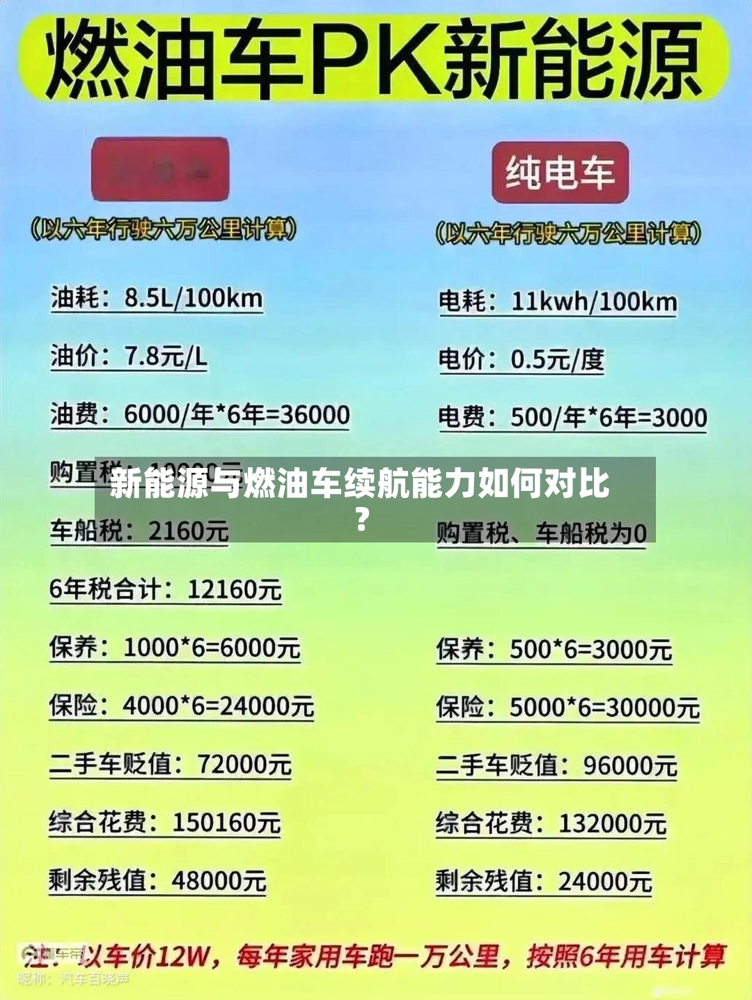 新能源与燃油车续航能力如何对比？-第3张图片