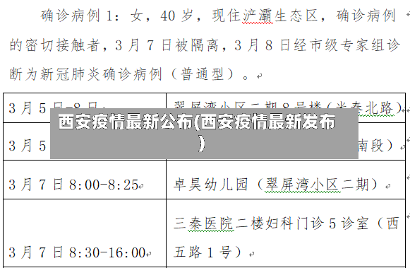 西安疫情最新公布(西安疫情最新发布)