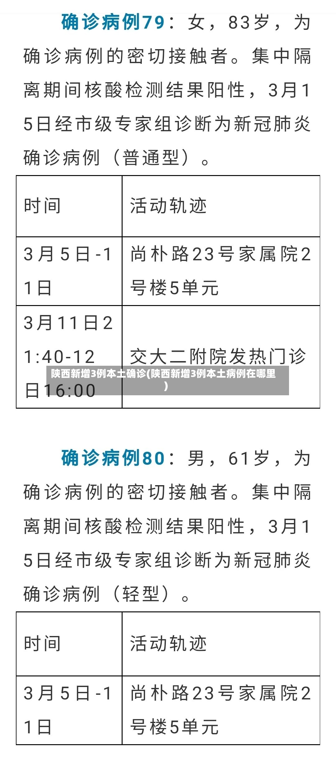 陕西新增3例本土确诊(陕西新增3例本土病例在哪里)-第3张图片