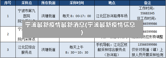 宁波最新疫情最新消息(宁波最新疫情信息)