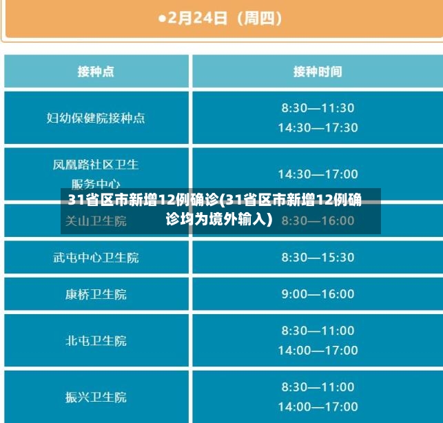 31省区市新增12例确诊(31省区市新增12例确诊均为境外输入)-第2张图片