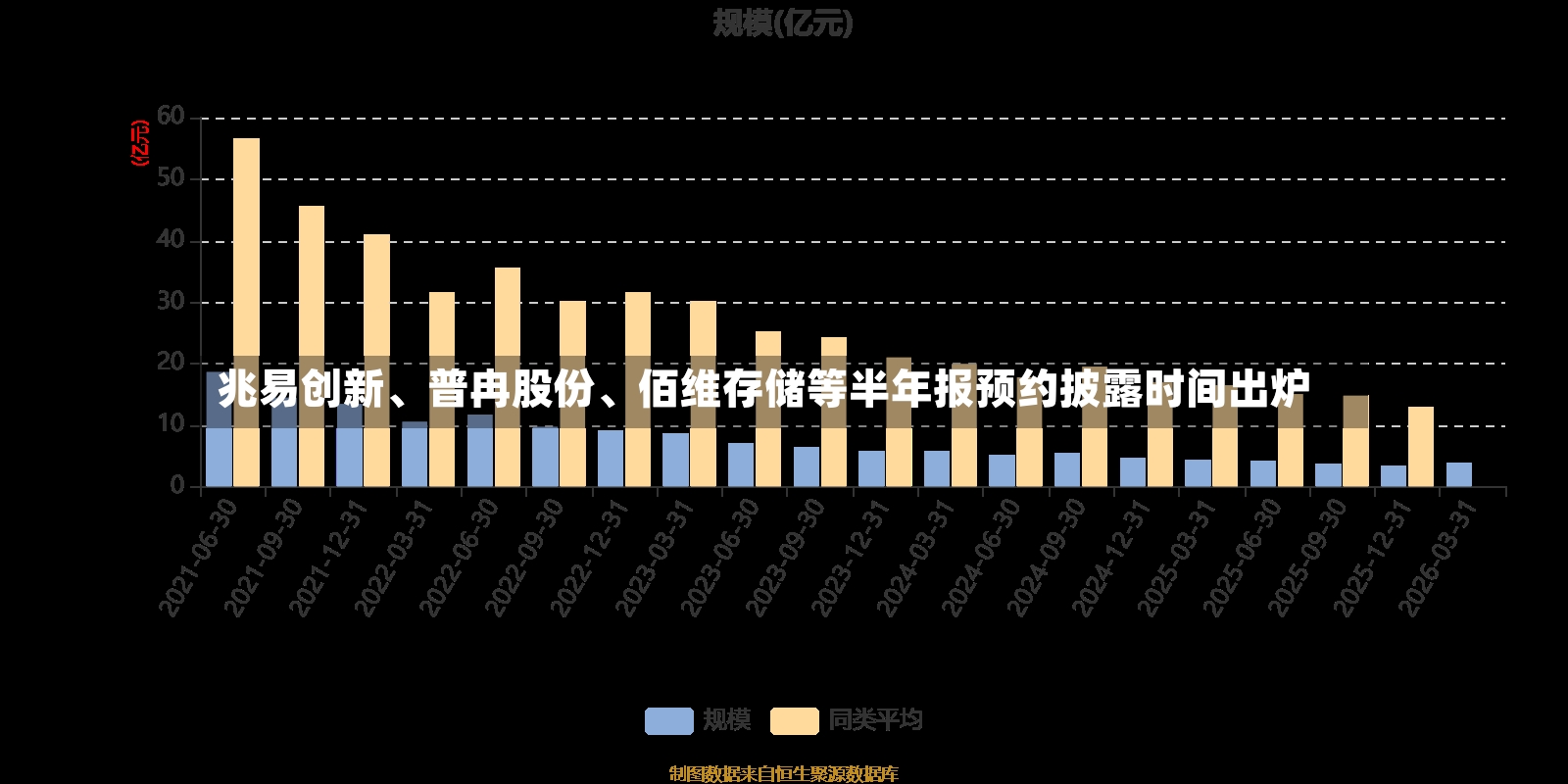 兆易创新、普冉股份、佰维存储等半年报预约披露时间出炉-第2张图片