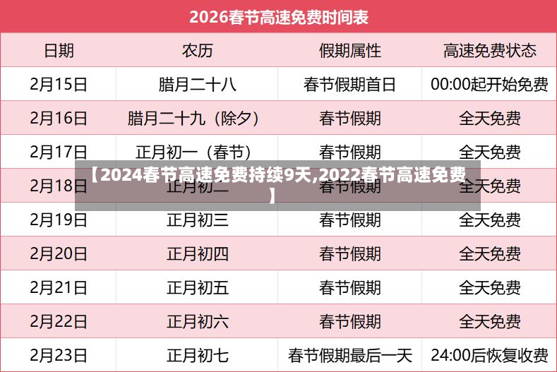 【2024春节高速免费持续9天,2022春节高速免费】