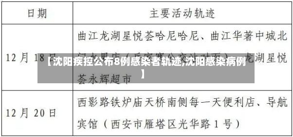 【沈阳疾控公布8例感染者轨迹,沈阳感染病例】-第2张图片