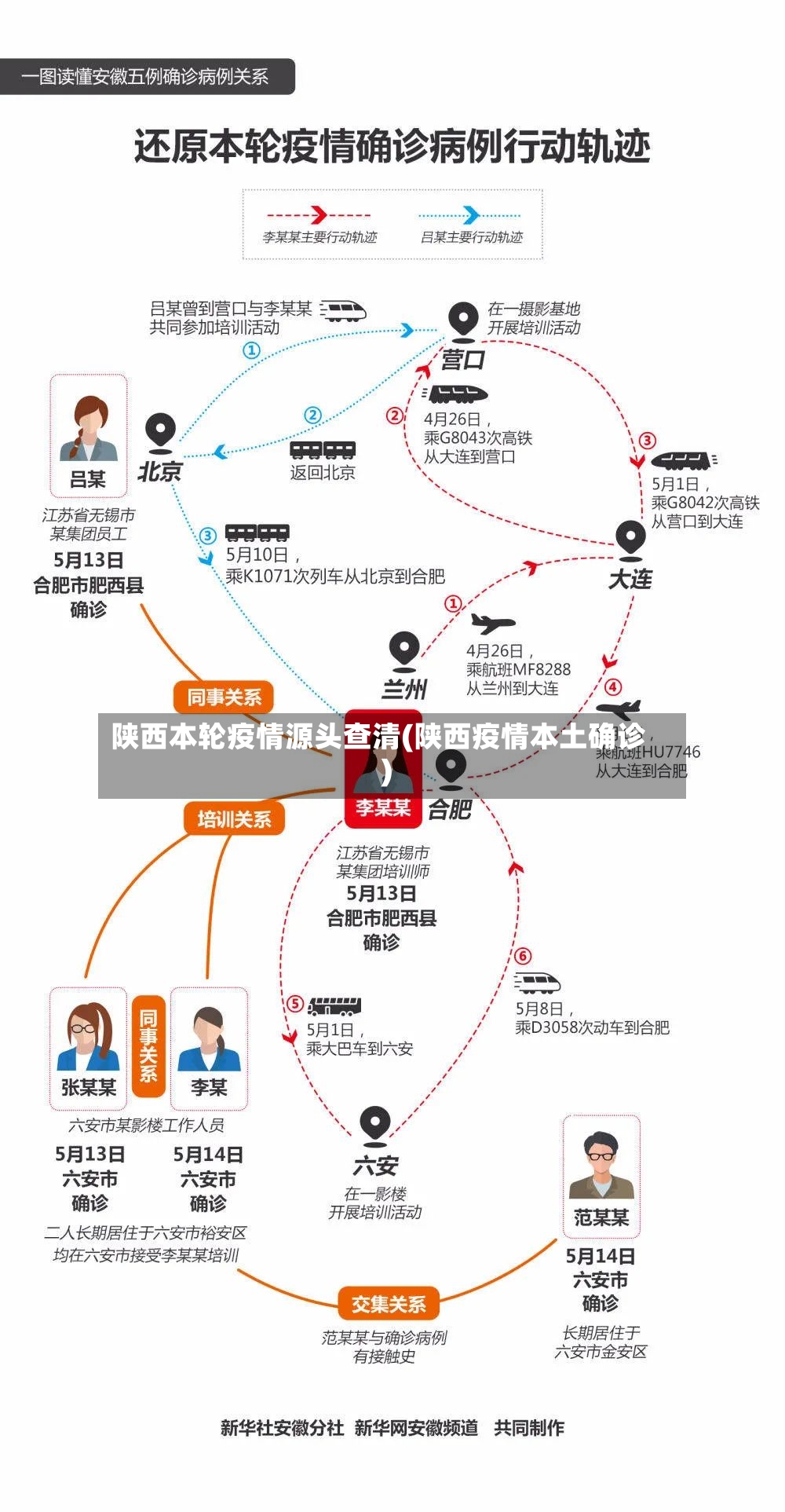 陕西本轮疫情源头查清(陕西疫情本土确诊)-第2张图片