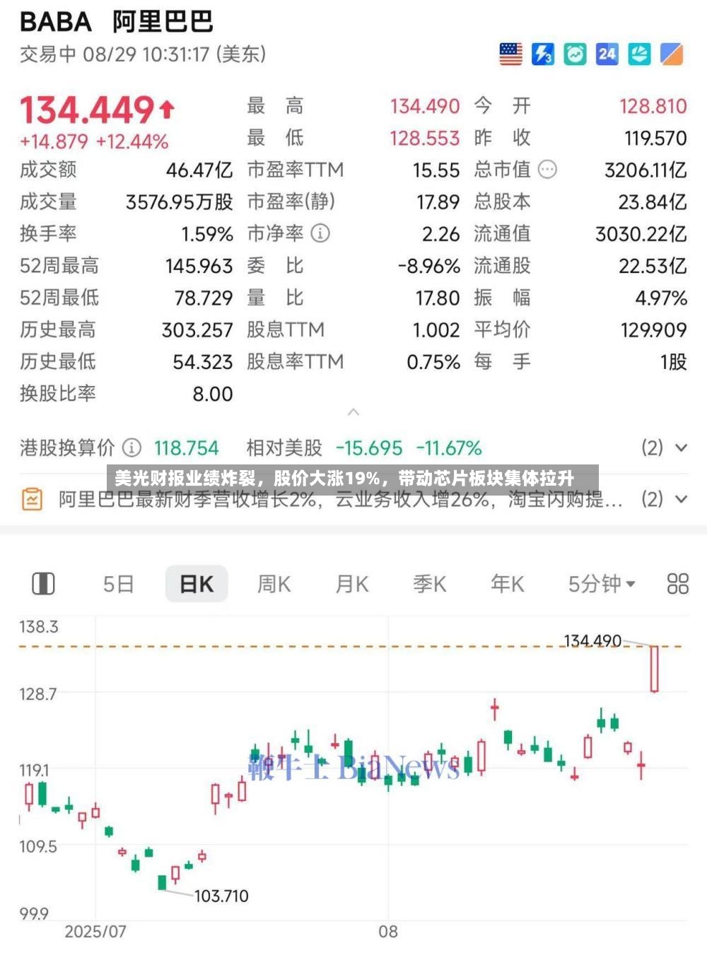 美光财报业绩炸裂，股价大涨19%	，带动芯片板块集体拉升-第2张图片