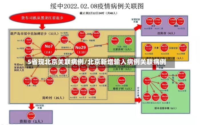5省现北京关联病例/北京新增输入病例关联病例-第2张图片