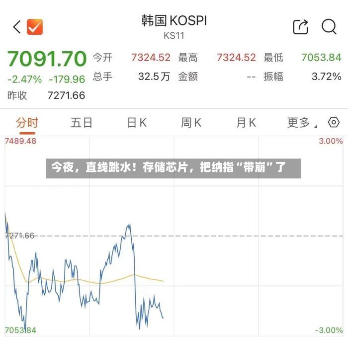 今夜，直线跳水！存储芯片，把纳指“带崩	”了-第2张图片