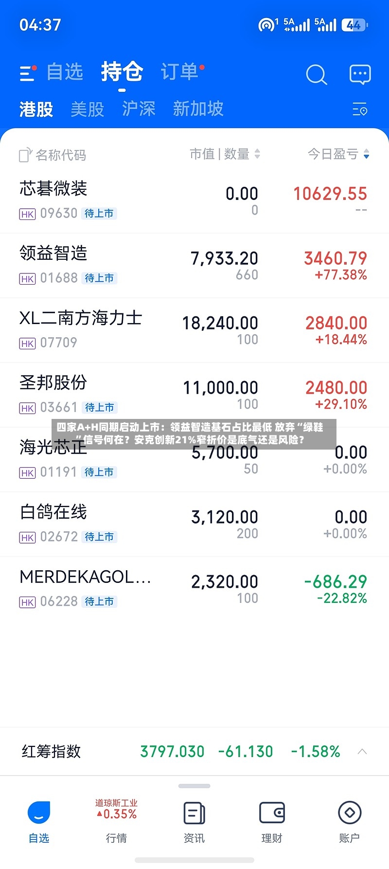 四家A+H同期启动上市：领益智造基石占比最低 放弃“绿鞋”信号何在？安克创新21%窄折价是底气还是风险？-第3张图片