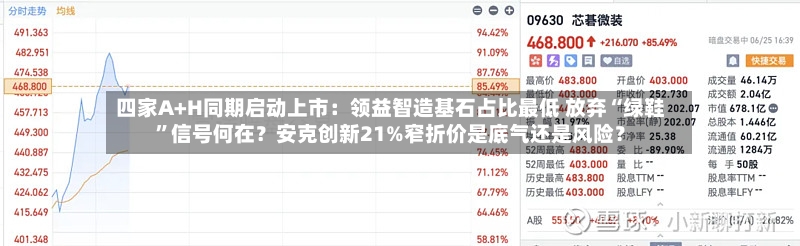 四家A+H同期启动上市：领益智造基石占比最低 放弃“绿鞋”信号何在？安克创新21%窄折价是底气还是风险？-第2张图片