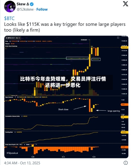 比特币今年走势艰难，交易员押注行情还将进一步恶化