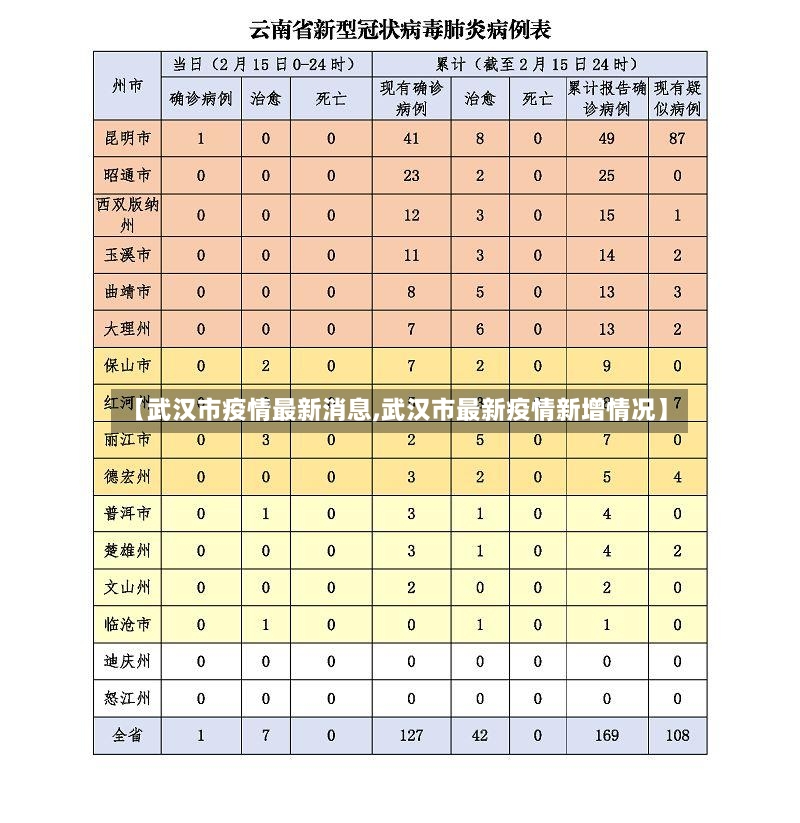 【武汉市疫情最新消息,武汉市最新疫情新增情况】