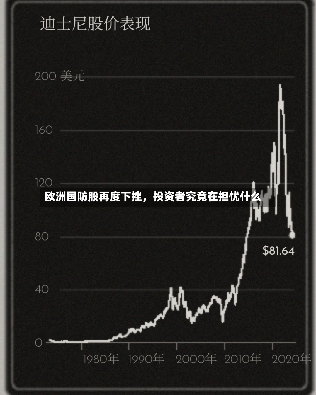 欧洲国防股再度下挫，投资者究竟在担忧什么