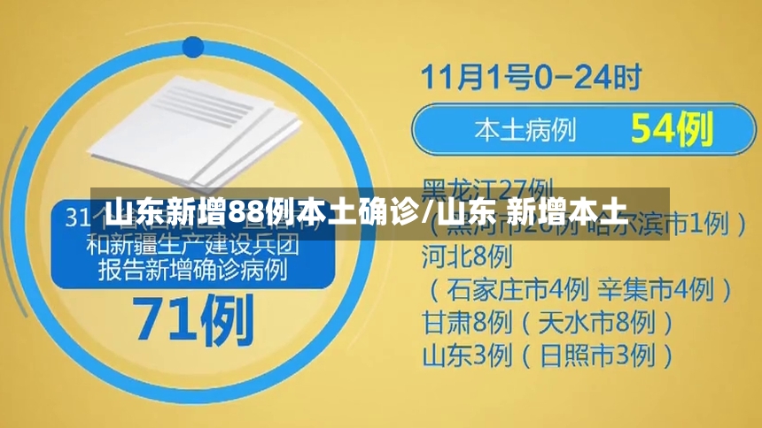 山东新增88例本土确诊/山东 新增本土