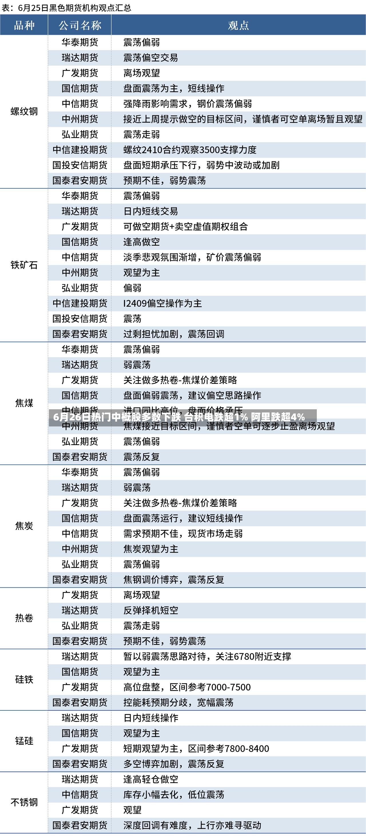 6月26日热门中概股多数下跌 台积电跌超1% 阿里跌超4%-第3张图片