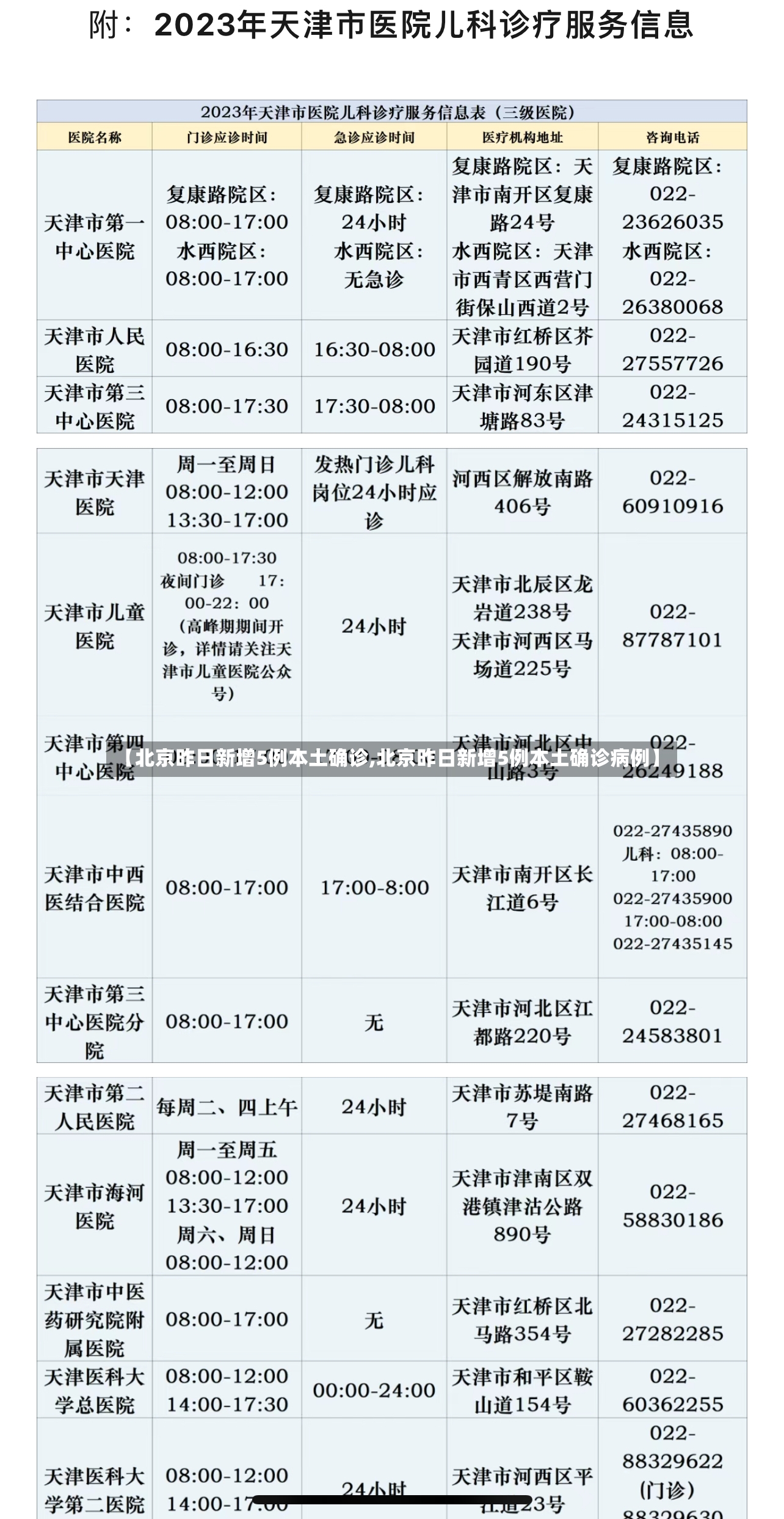【北京昨日新增5例本土确诊,北京昨日新增5例本土确诊病例】-第3张图片