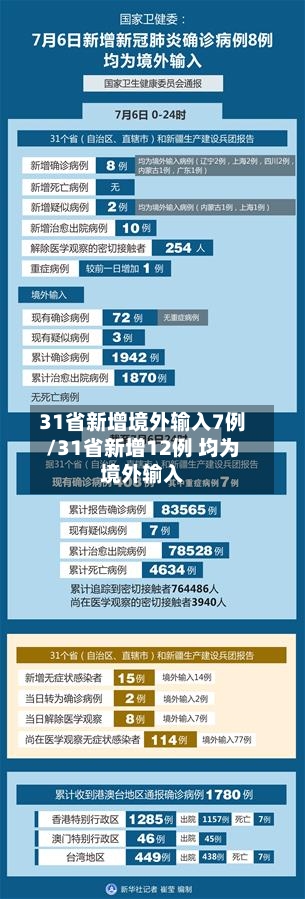 31省新增境外输入7例/31省新增12例 均为境外输入-第2张图片