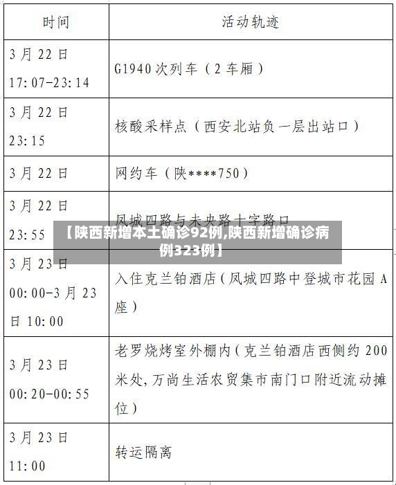 【陕西新增本土确诊92例,陕西新增确诊病例323例】-第3张图片