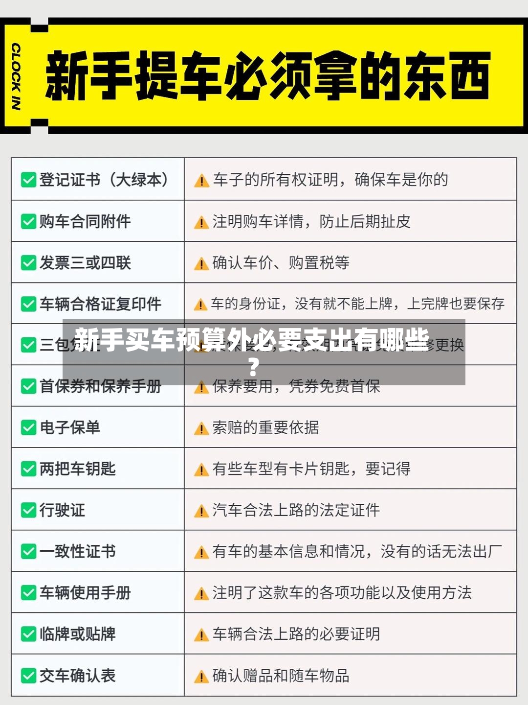 新手买车预算外必要支出有哪些？