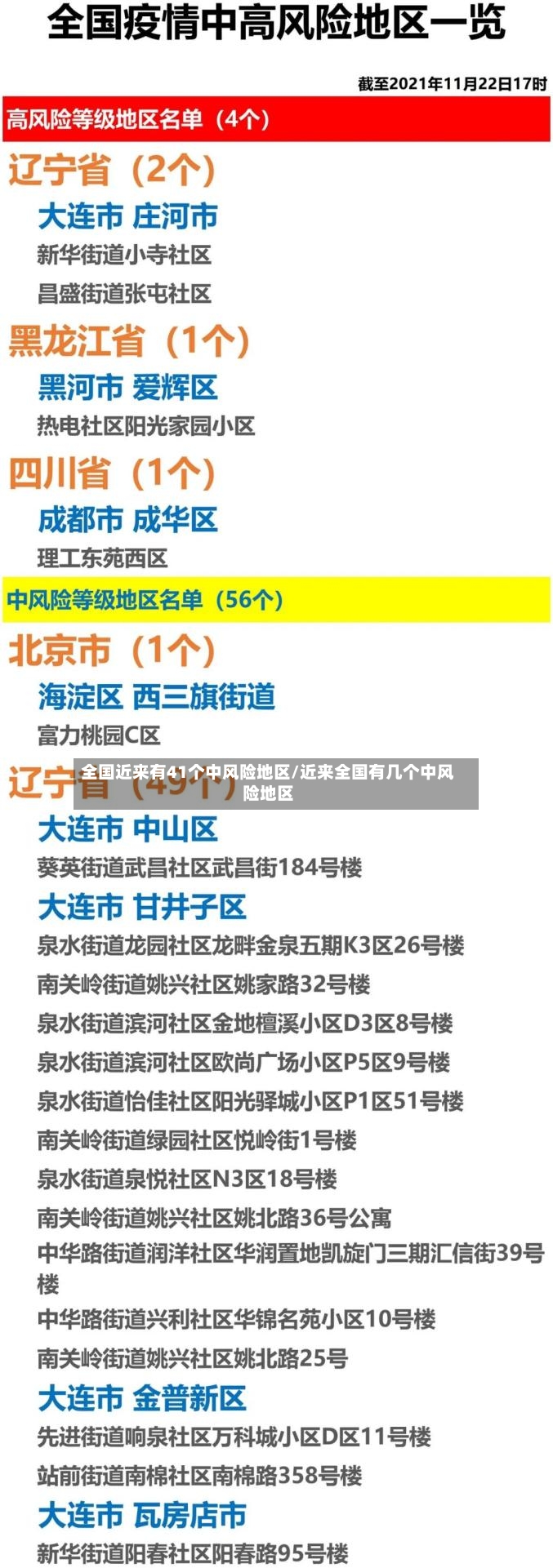 全国近来有41个中风险地区/近来全国有几个中风险地区