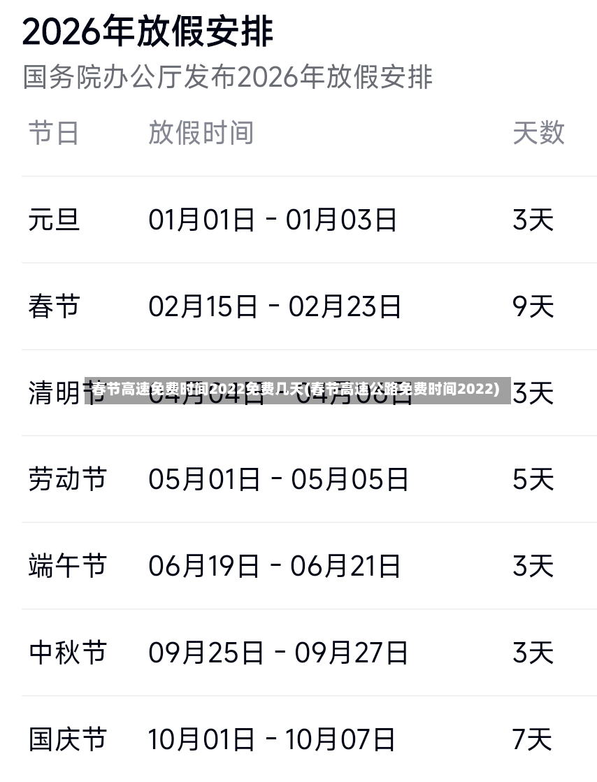 春节高速免费时间2022免费几天(春节高速公路免费时间2022)