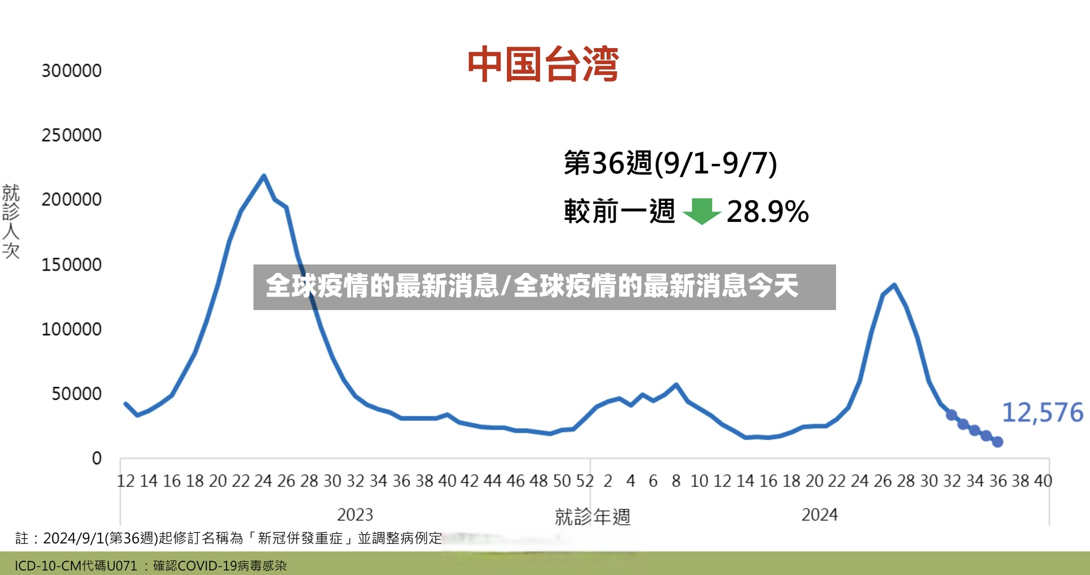 全球疫情的最新消息/全球疫情的最新消息今天-第2张图片