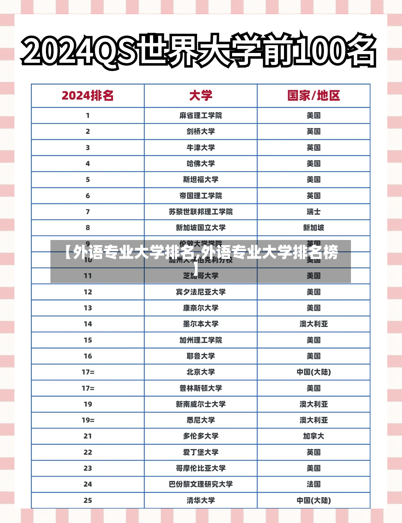【外语专业大学排名,外语专业大学排名榜】