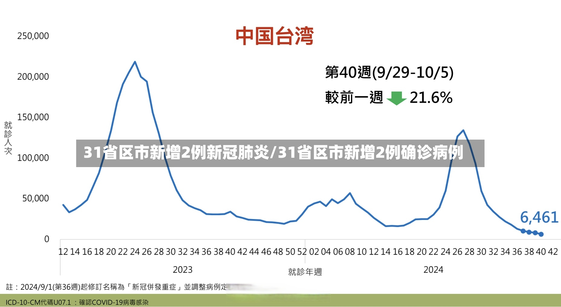 31省区市新增2例新冠肺炎/31省区市新增2例确诊病例-第2张图片