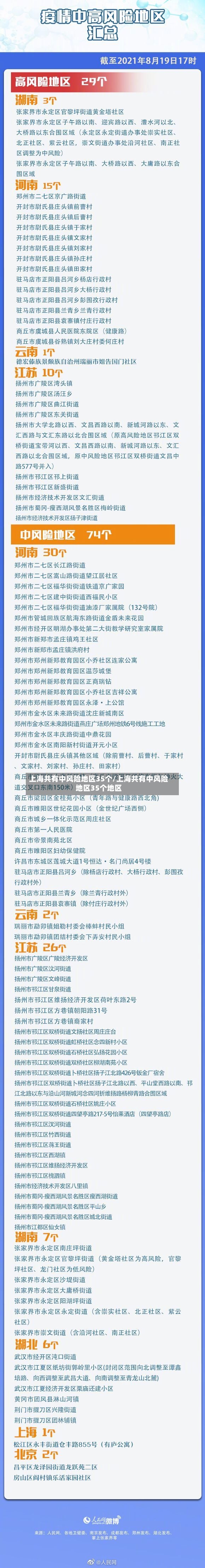 上海共有中风险地区35个/上海共有中风险地区35个地区-第2张图片
