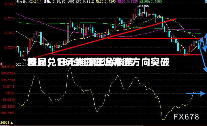 欧元兑日元维持三角总结格局，184关口附近等待方向突破-第2张图片