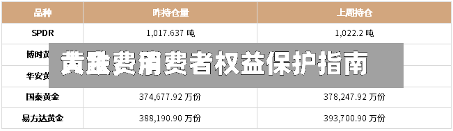 黄金费用大跌，消费者权益保护指南-第2张图片