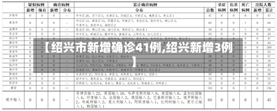【绍兴市新增确诊41例,绍兴新增3例】