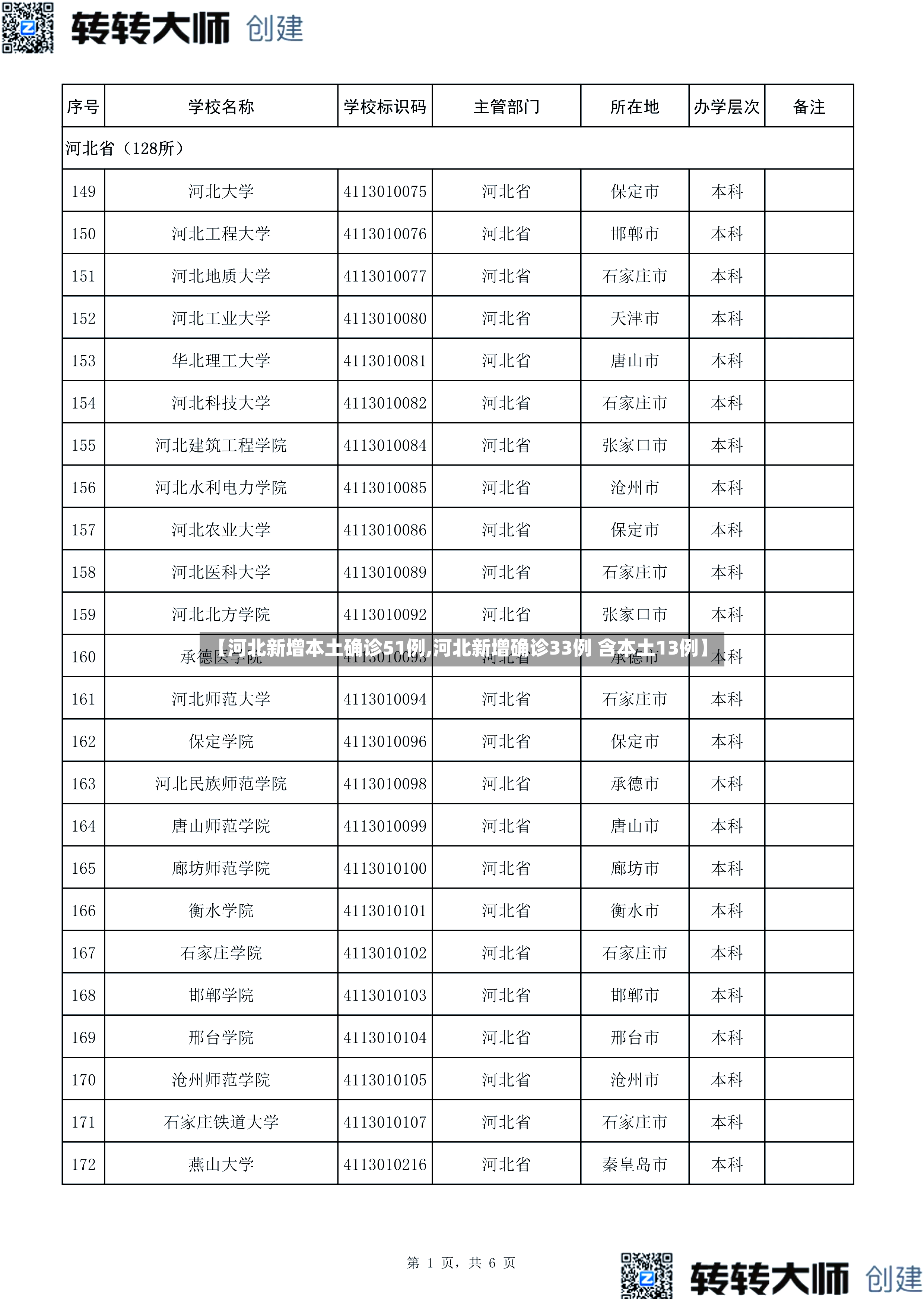 【河北新增本土确诊51例,河北新增确诊33例 含本土13例】-第3张图片