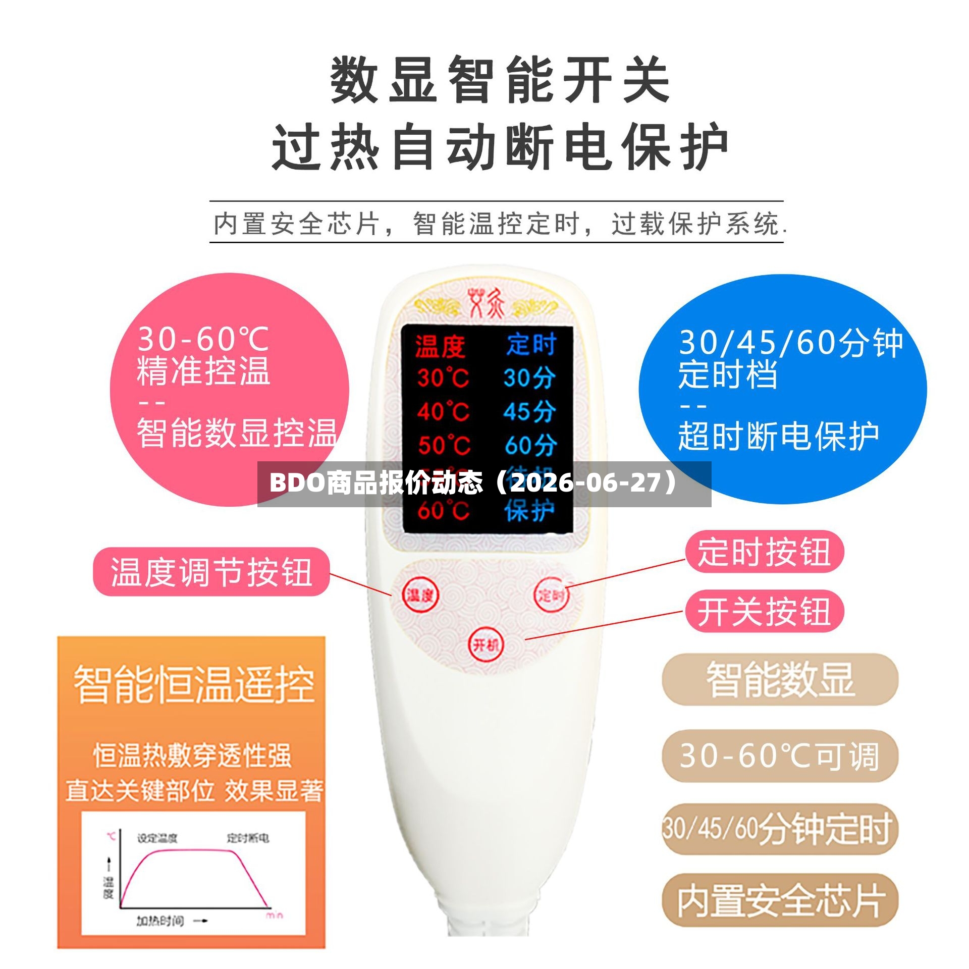 BDO商品报价动态（2026-06-27）