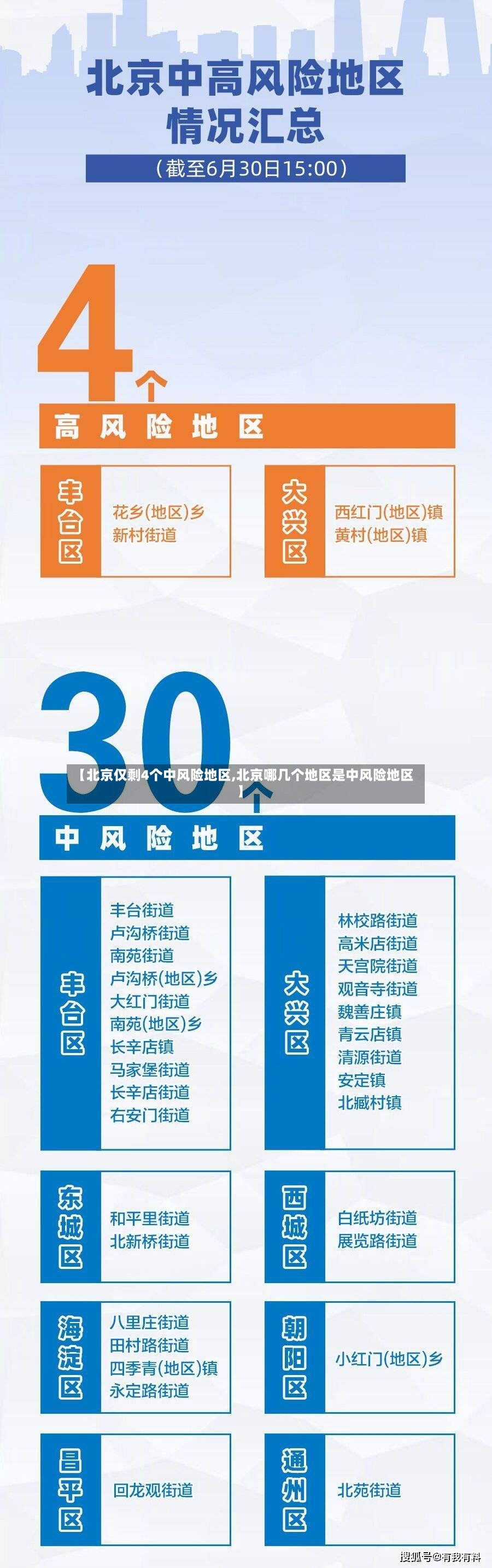 【北京仅剩4个中风险地区,北京哪几个地区是中风险地区】-第2张图片