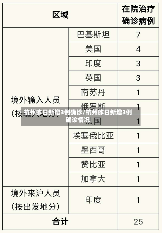 杭州昨日新增3例确诊/杭州昨日新增3例确诊情况-第3张图片