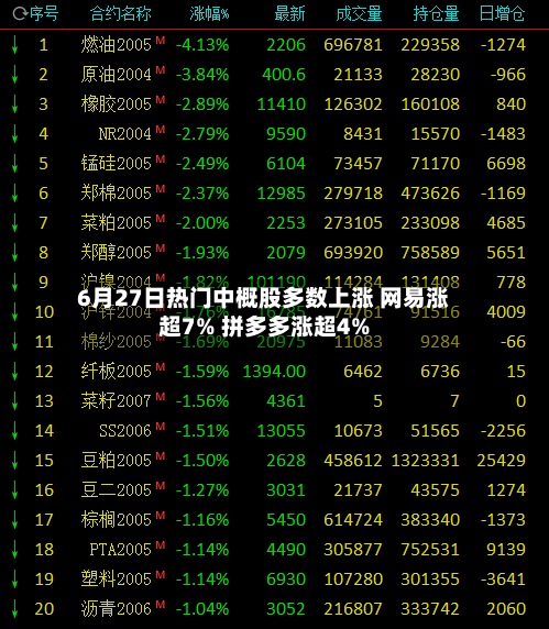 6月27日热门中概股多数上涨 网易涨超7% 拼多多涨超4%-第2张图片