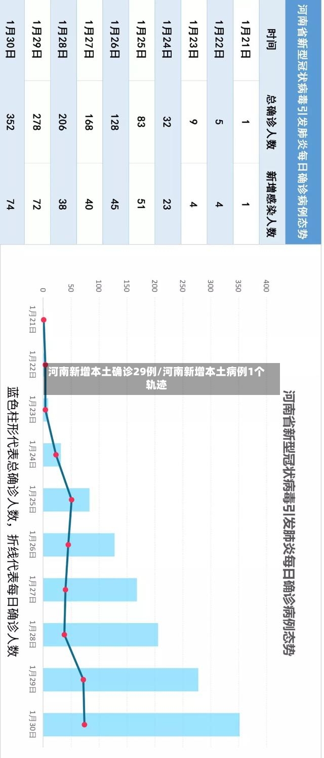河南新增本土确诊29例/河南新增本土病例1个轨迹-第3张图片