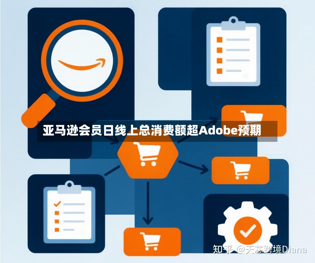 亚马逊会员日线上总消费额超Adobe预期