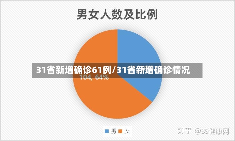 31省新增确诊61例/31省新增确诊情况