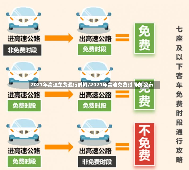2021年高速免费通行时间/2021年高速免费时间表 公布
