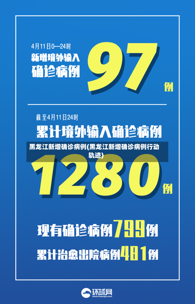黑龙江新增确诊病例(黑龙江新增确诊病例行动轨迹)