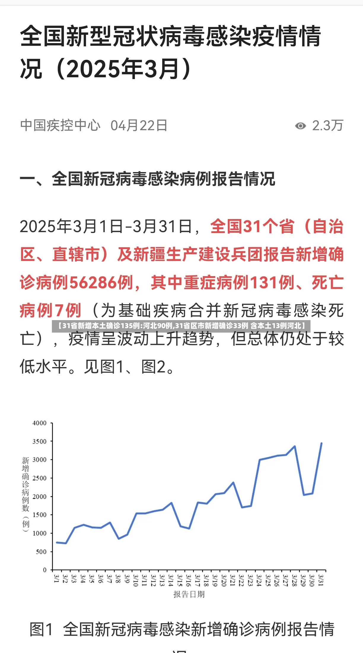 【31省新增本土确诊135例:河北90例,31省区市新增确诊33例 含本土13例河北】