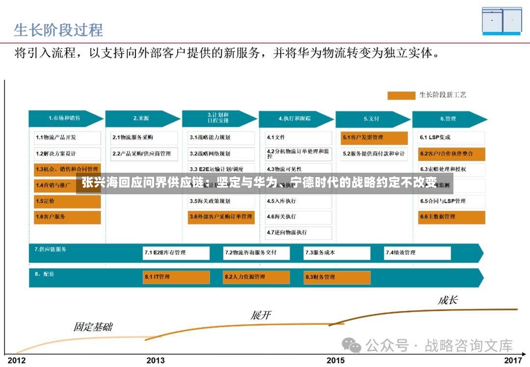 张兴海回应问界供应链：坚定与华为	、宁德时代的战略约定不改变-第2张图片