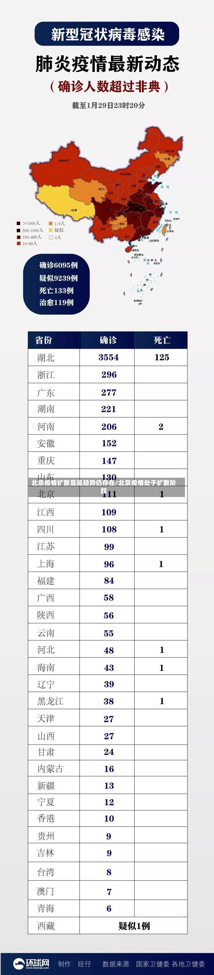 北京疫情扩散蔓延趋势仍存在/北京疫情处于扩散阶段